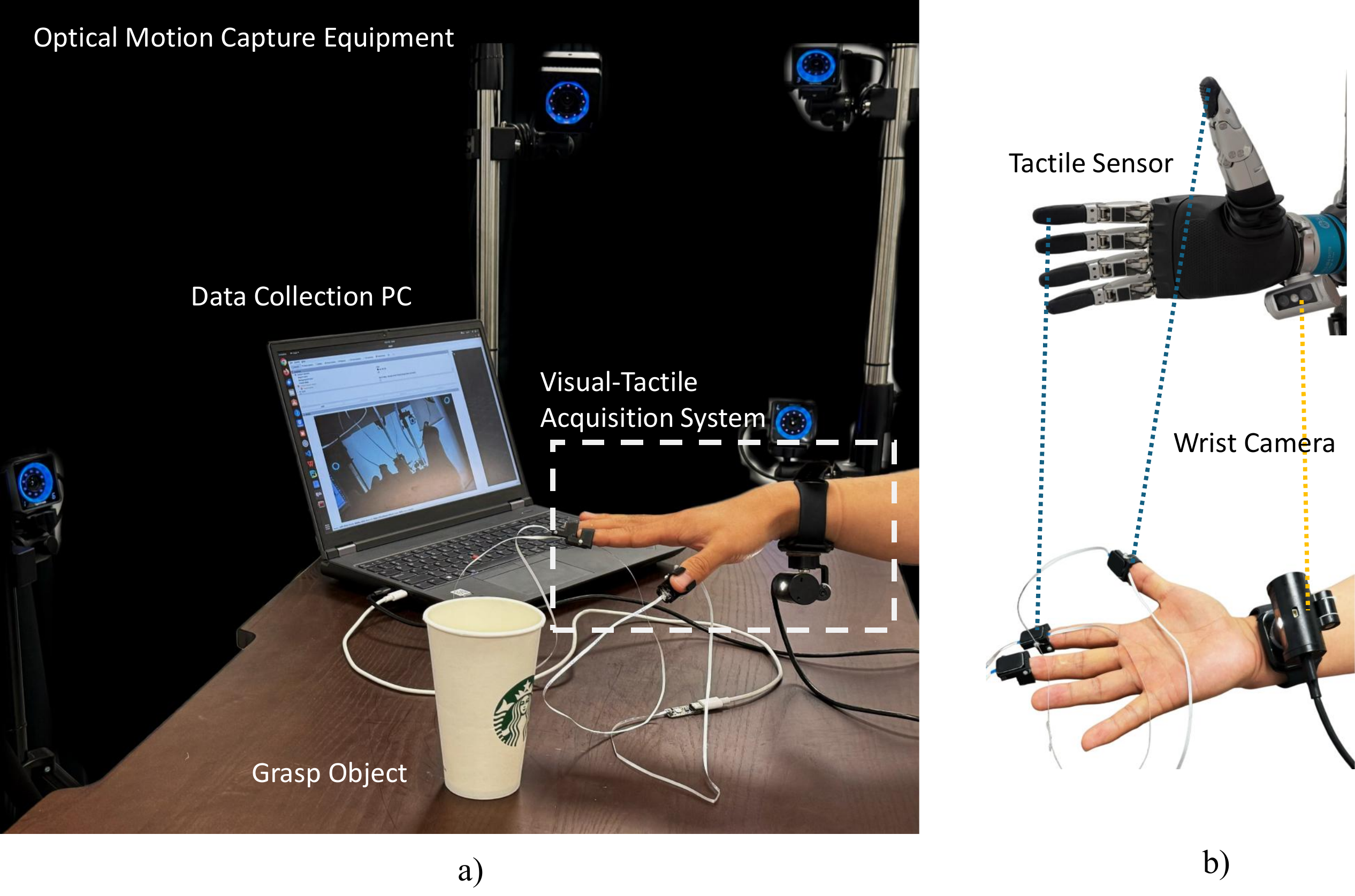 Wearable visual-tactile data collection system