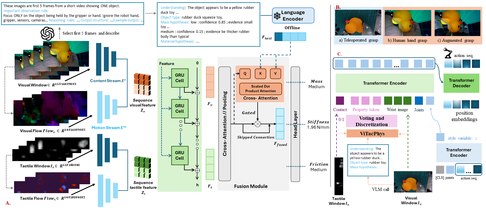 ViTacPhys method and human-to-robot transfer pipeline