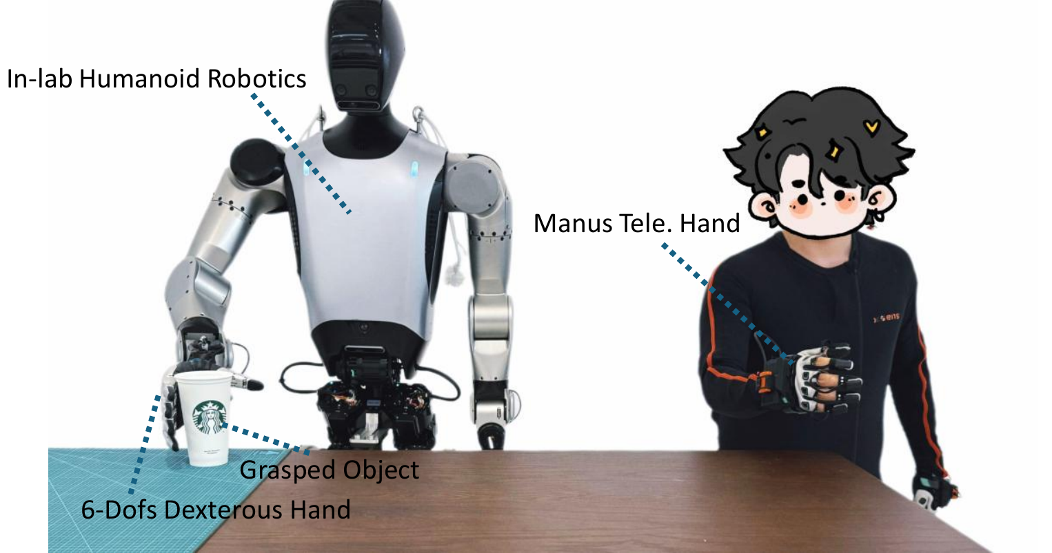 Dexterous robot teleoperation platform